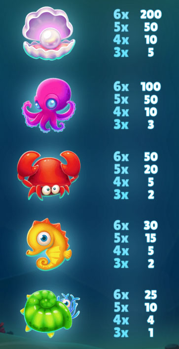 Payout Rates