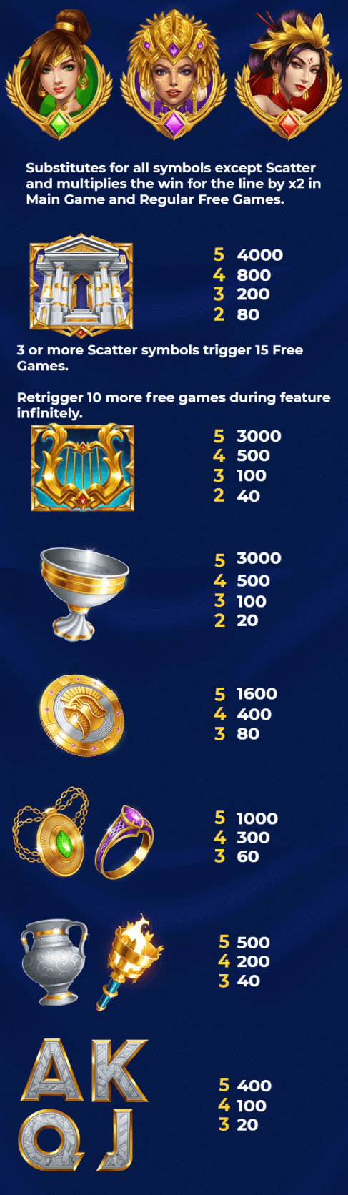 Payout Rates