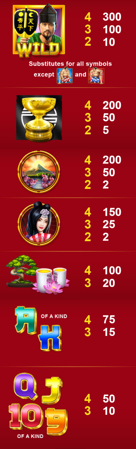 Payout Rates