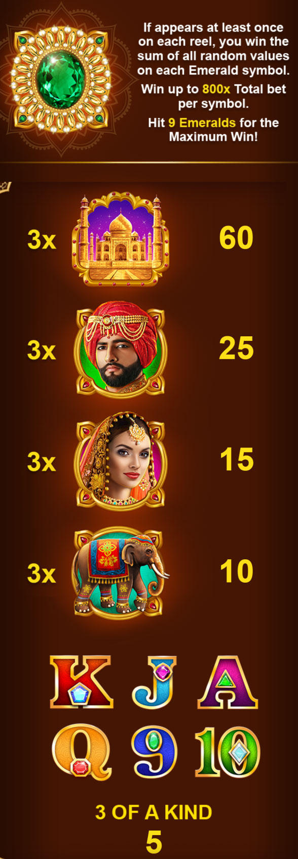 Payout Rates