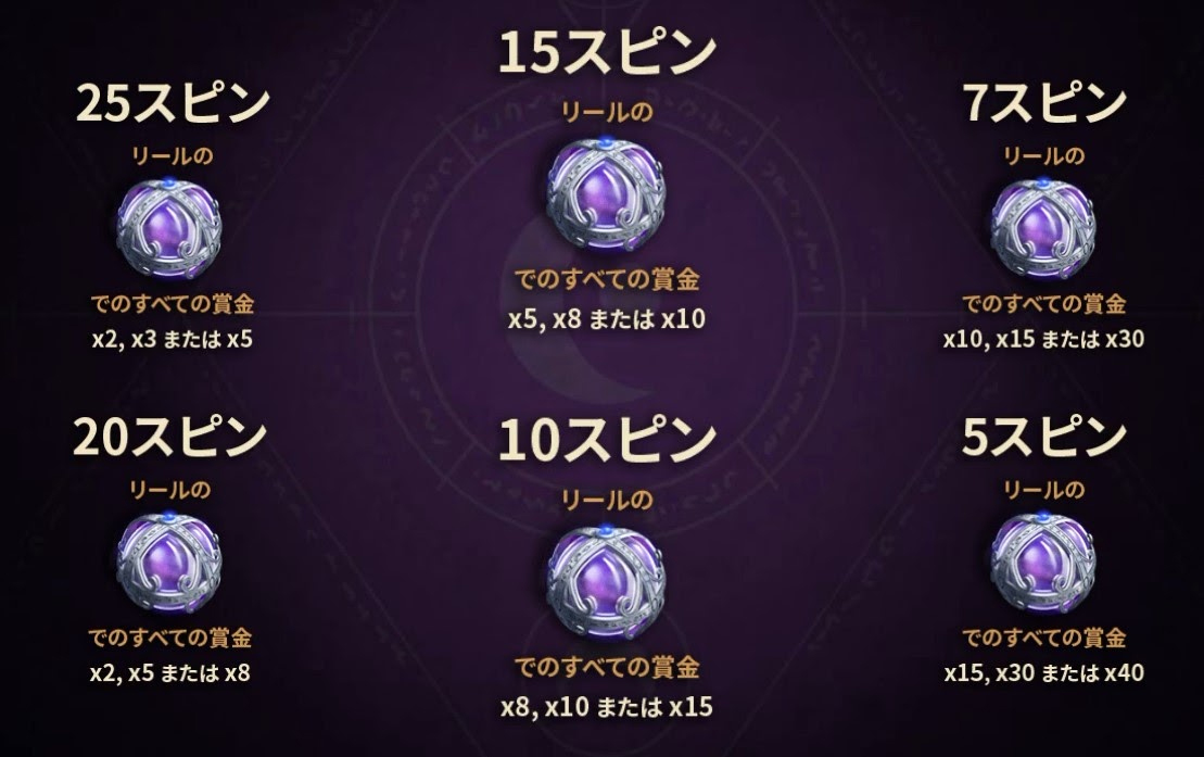 フリースピン2