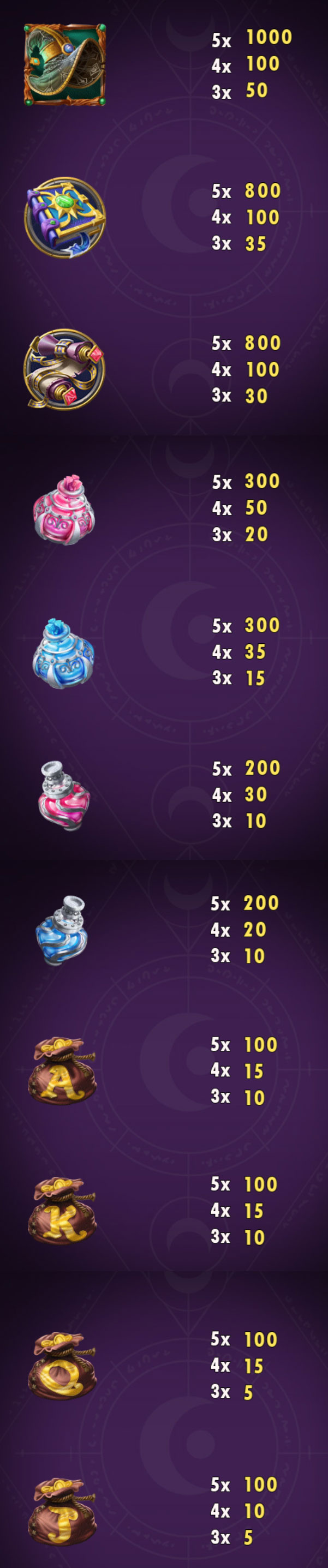 Payout Rates