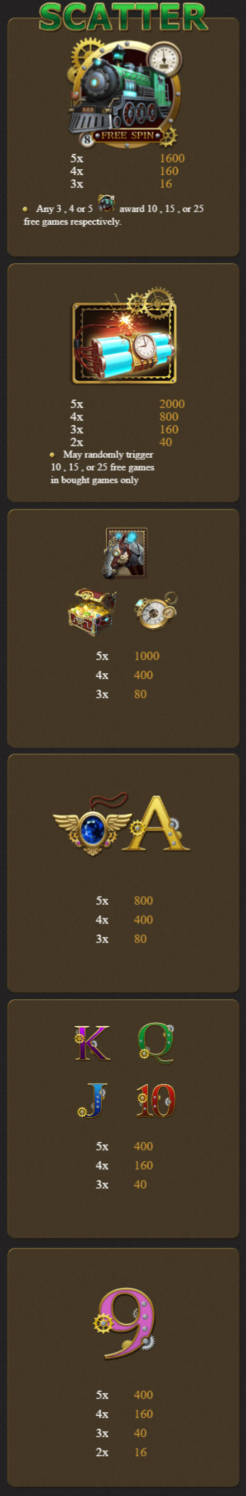 Payout Rates