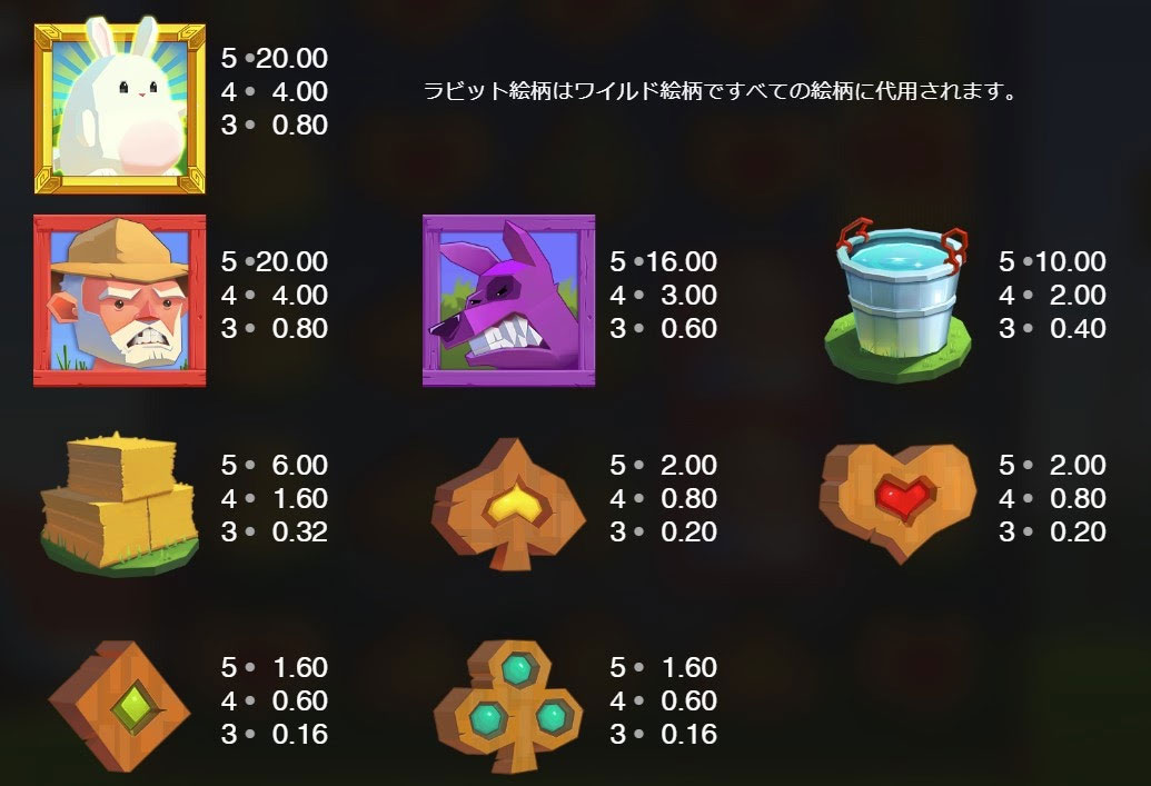 配当一覧
