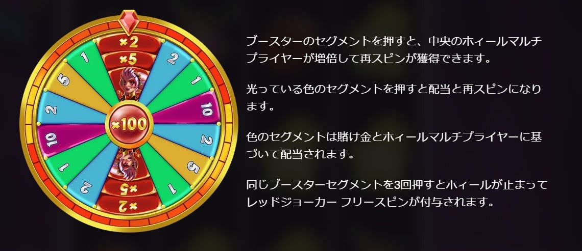 フリースピン3