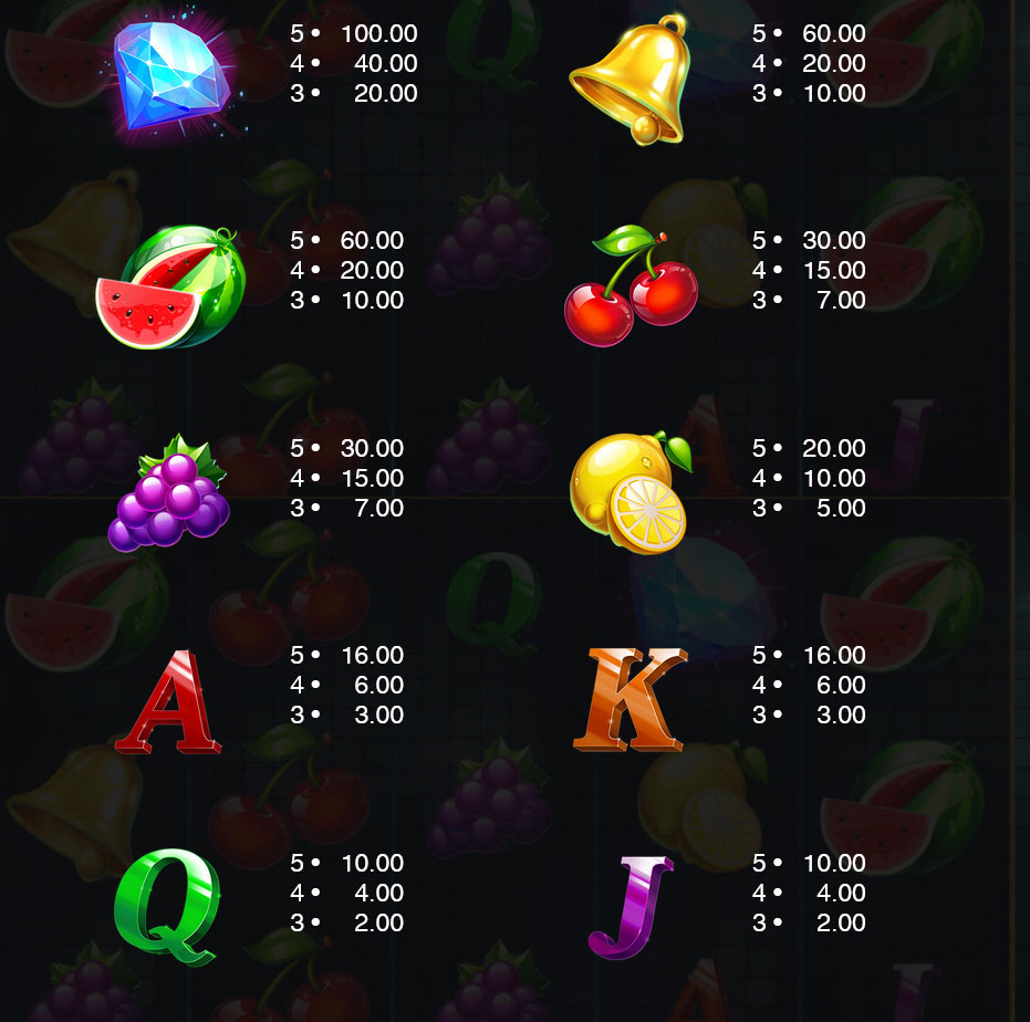 Payout Rates