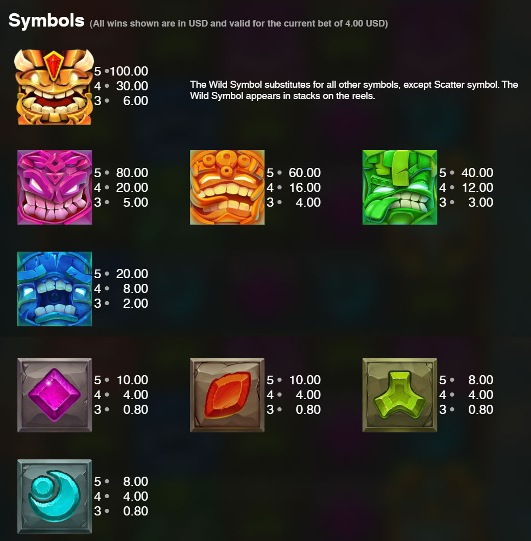 Payout Rates