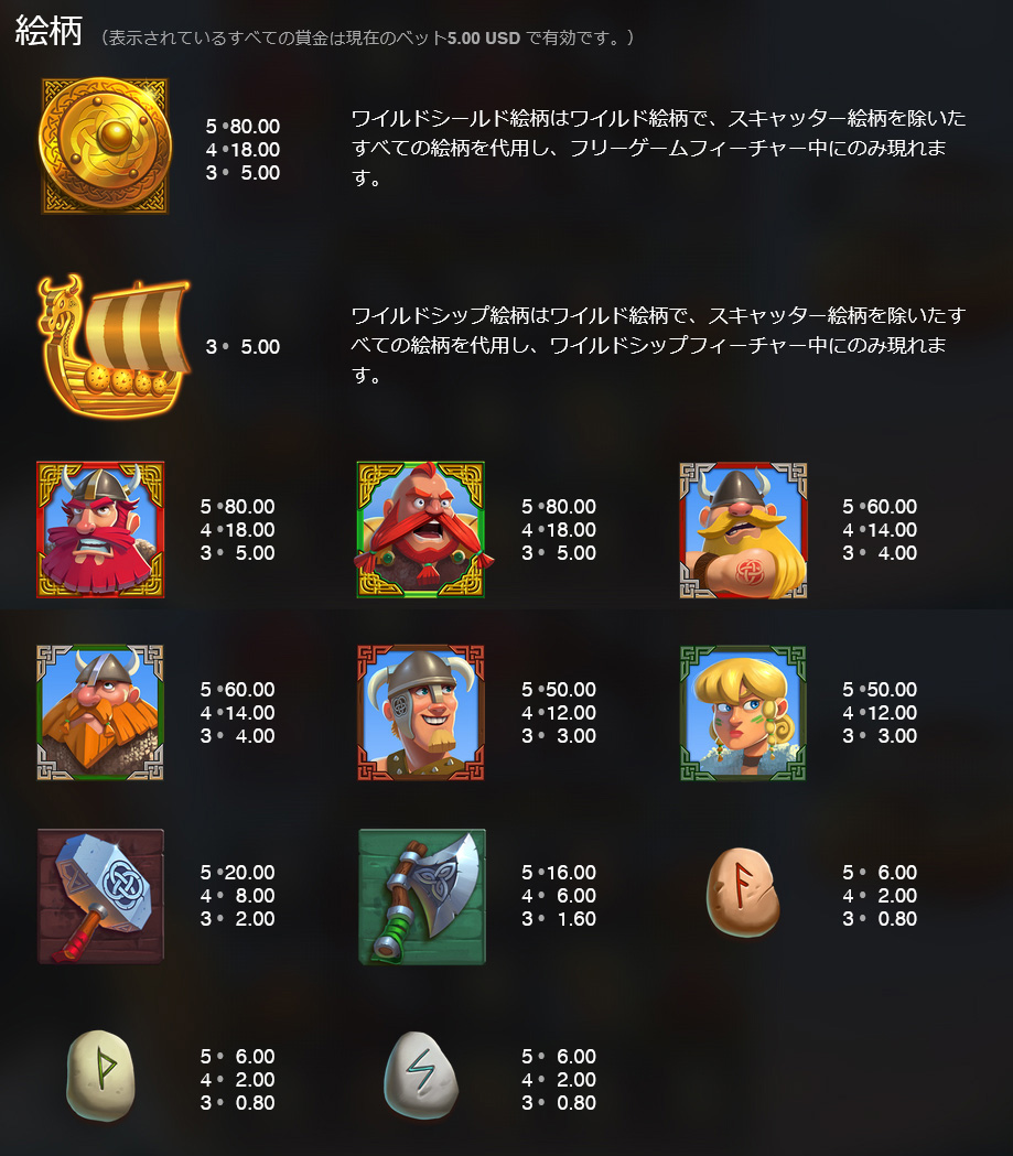 配当一覧