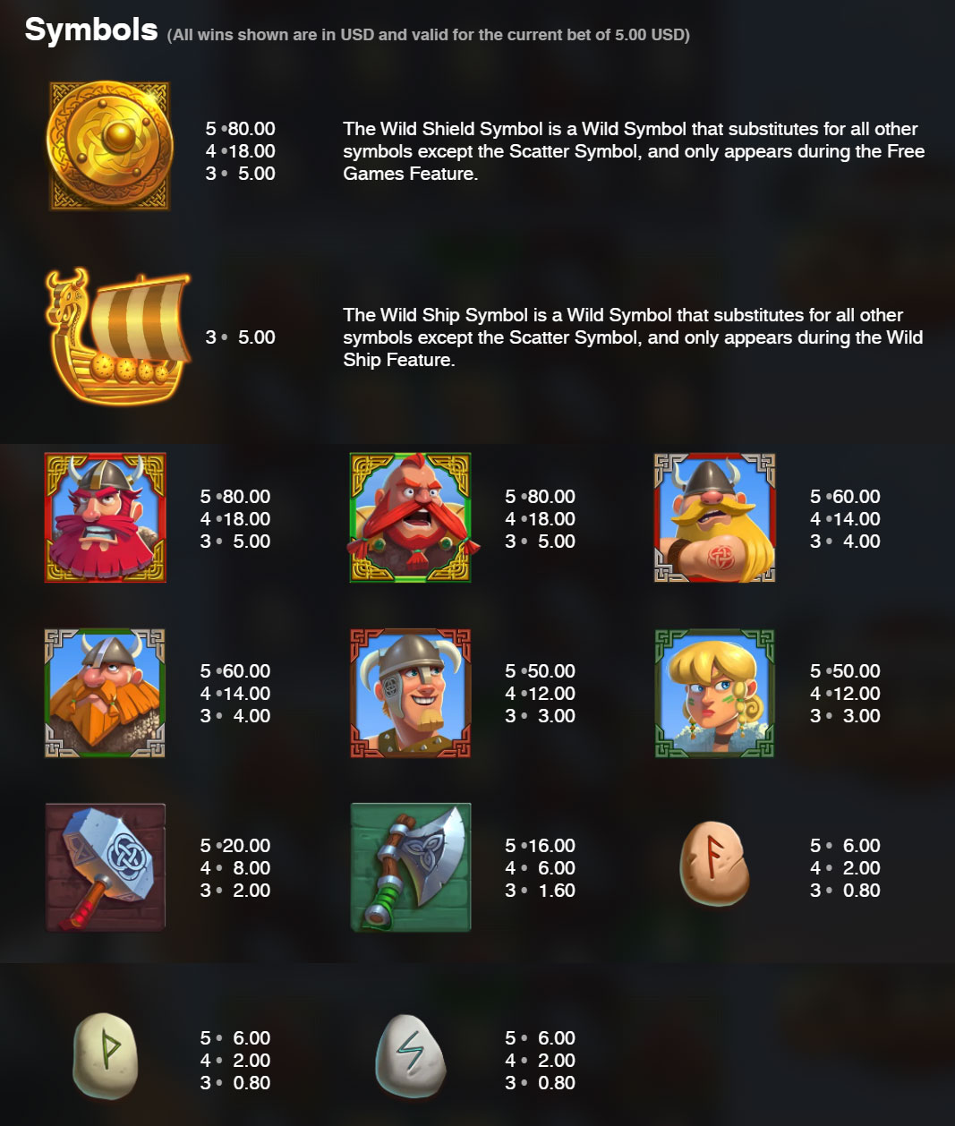 Payout Rates