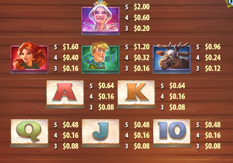Payout Rates