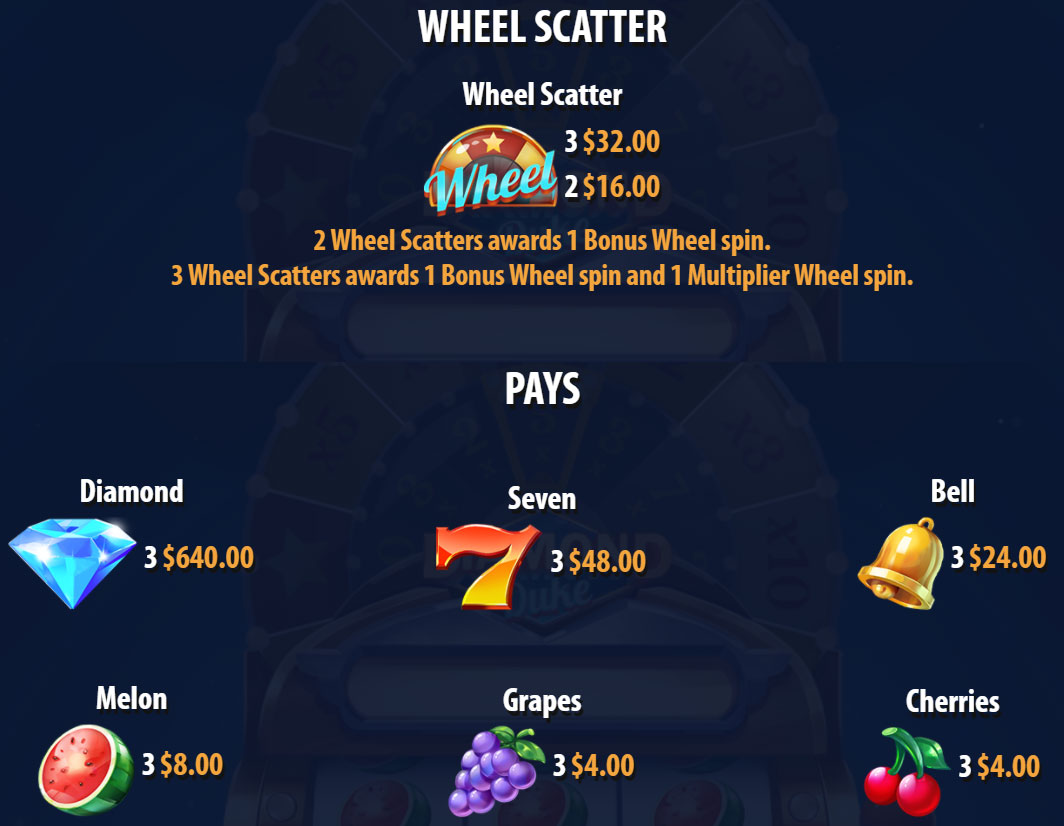 Payout Rates