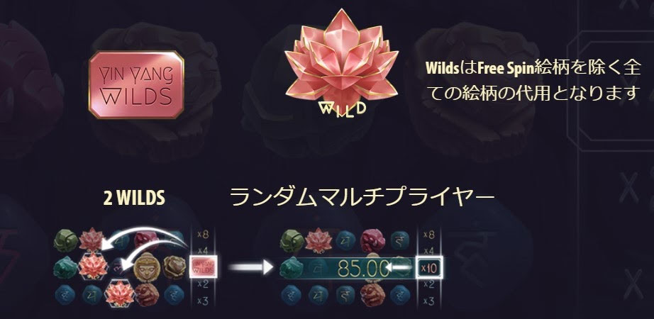 配当ライン3