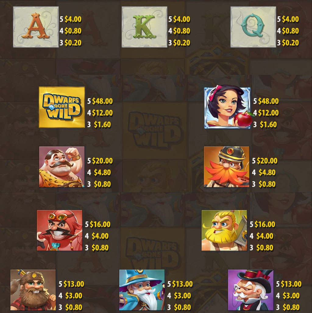 Payout Rates