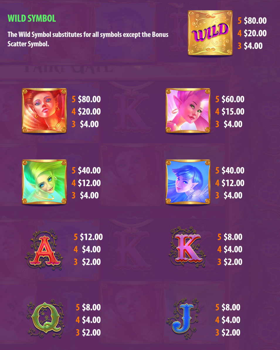 Payout Rates