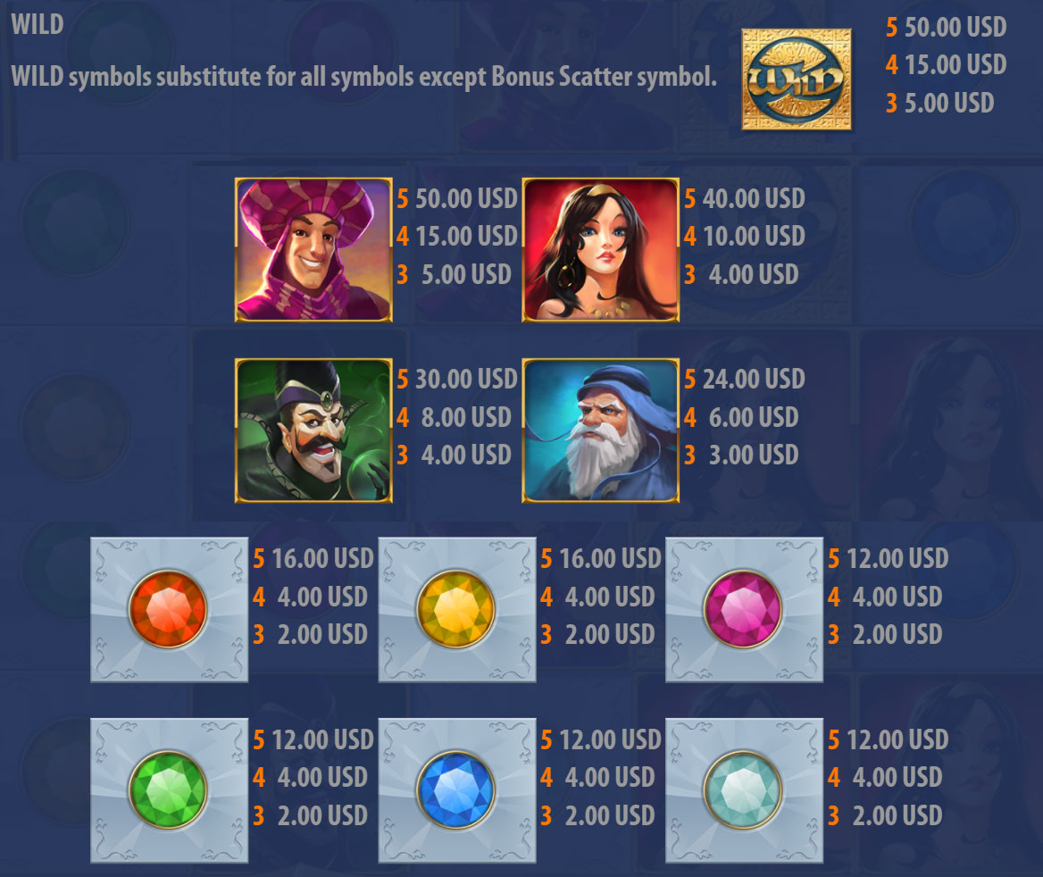 Payout Rates