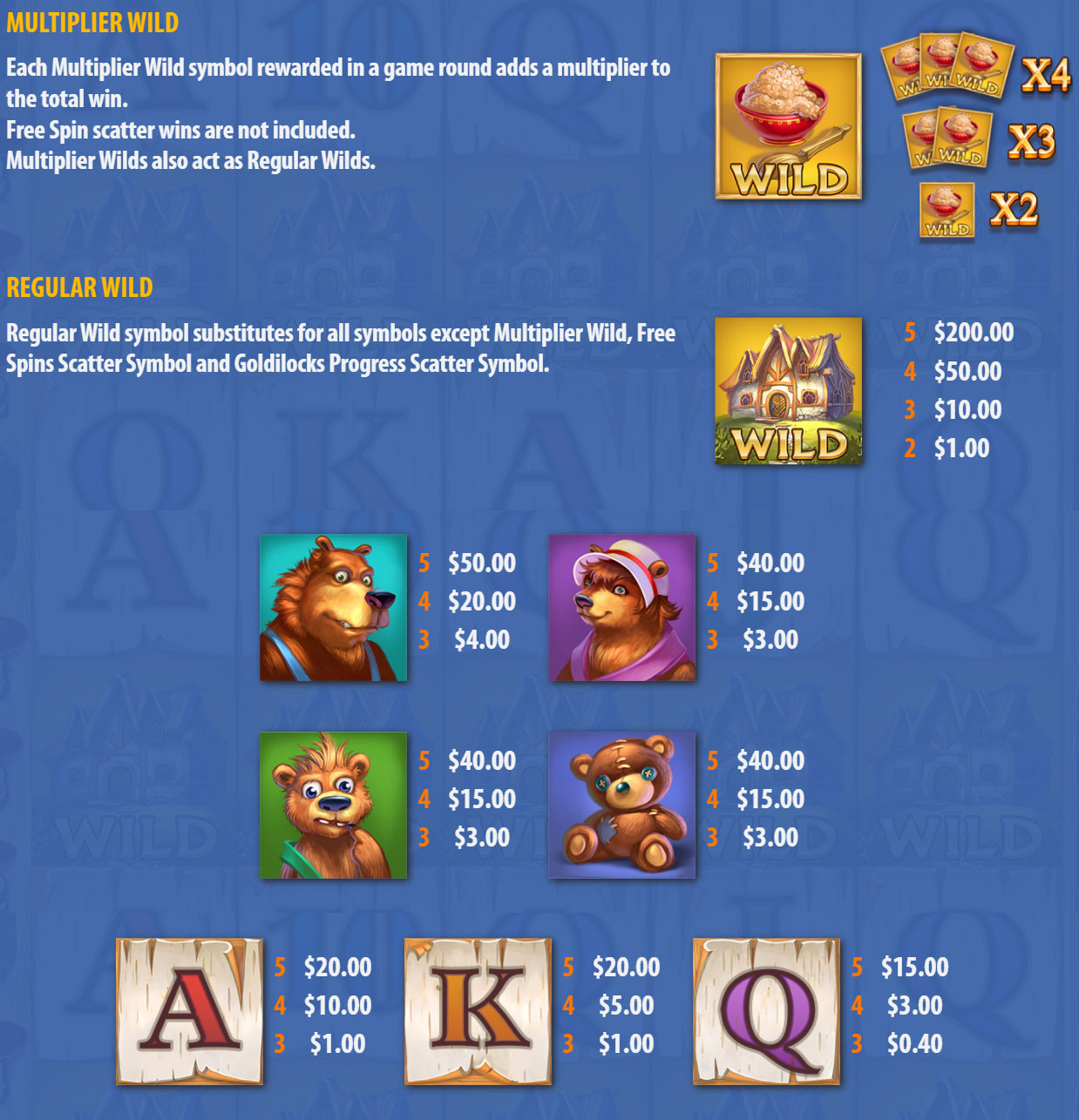 Payout Rates