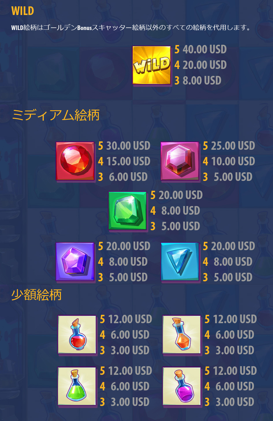 配当一覧