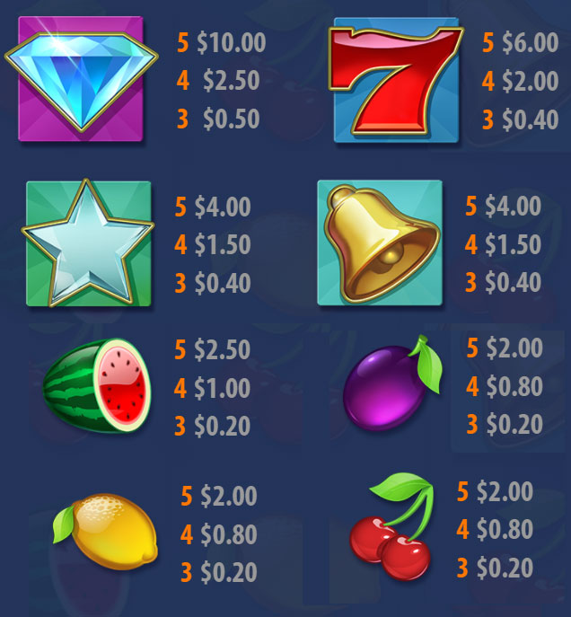 Payout Rates