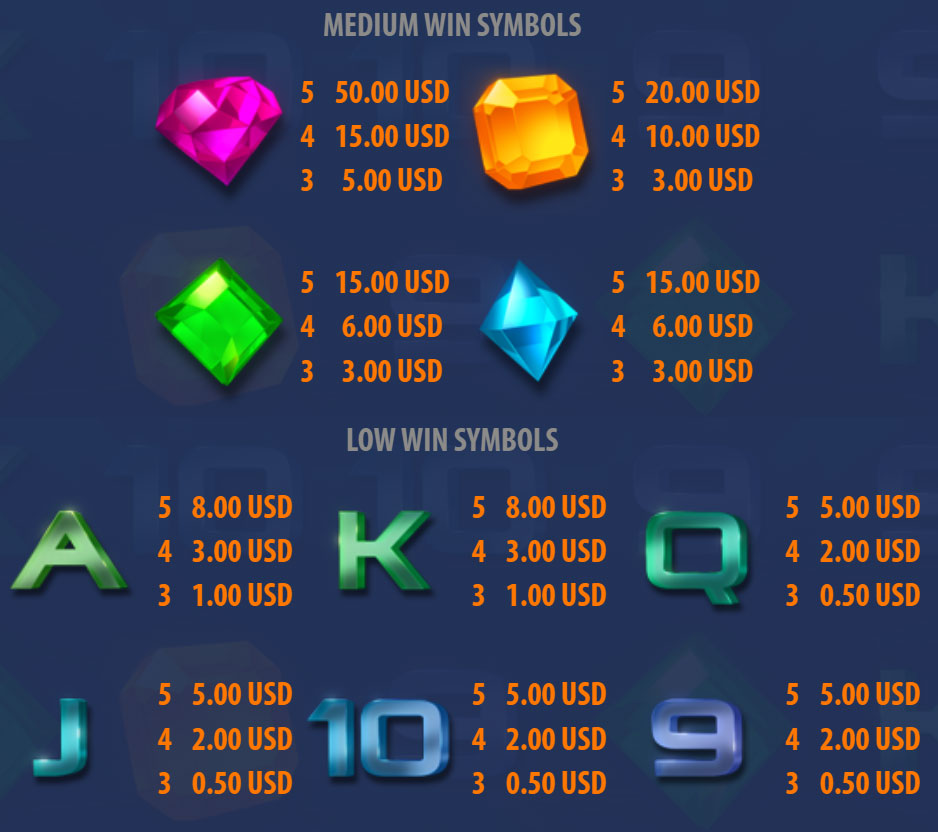 Payout Rates2