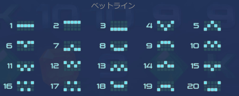 配当ライン