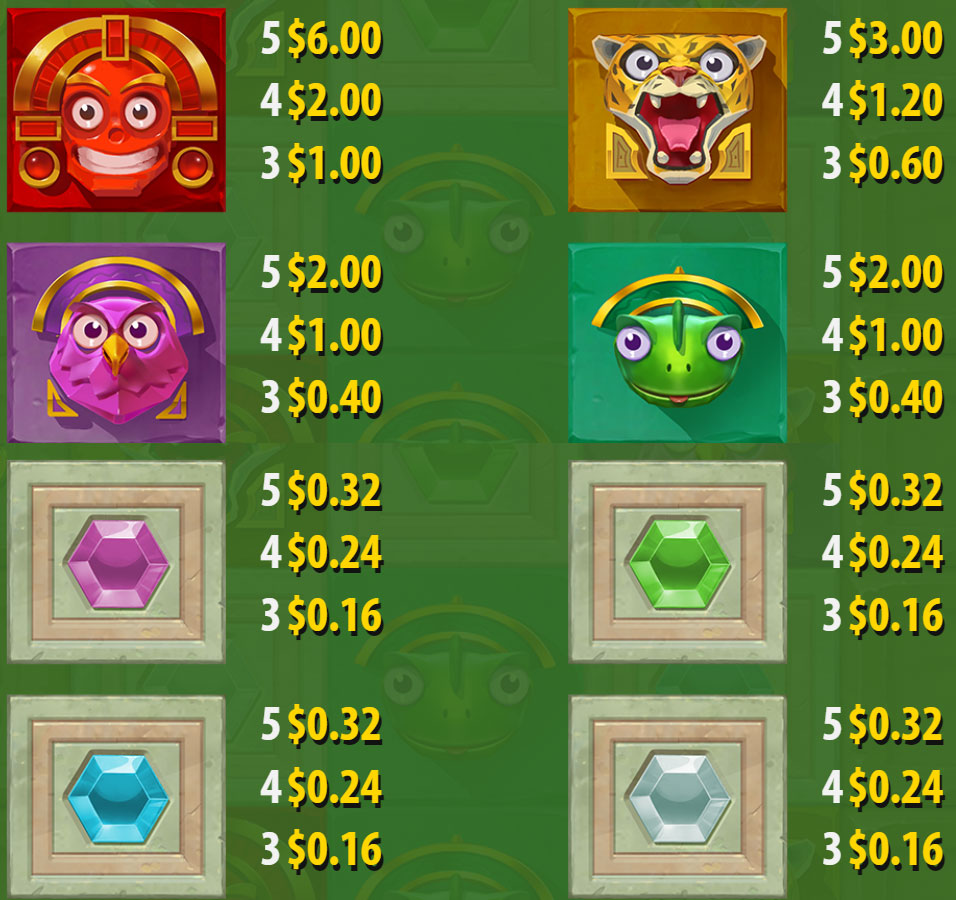 Payout Rates