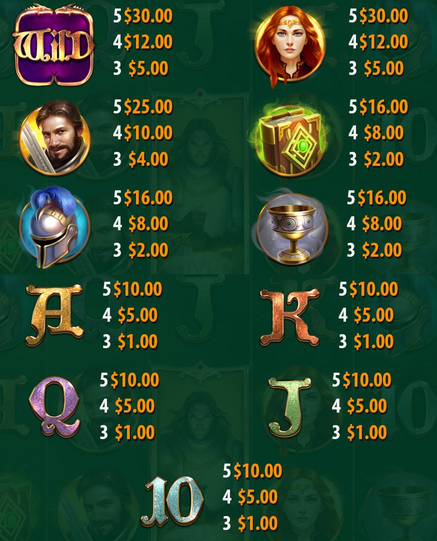 Payout Rates