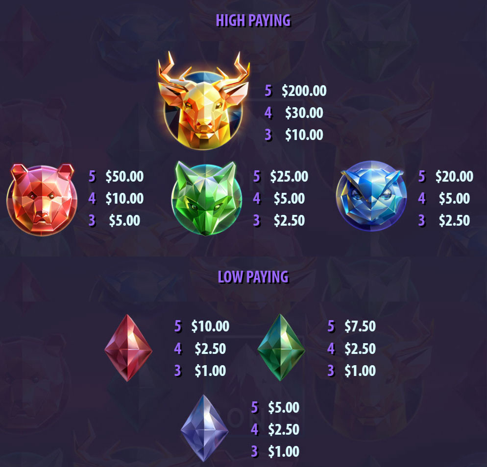 Payout Rates