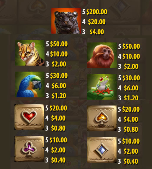 Payout Rates
