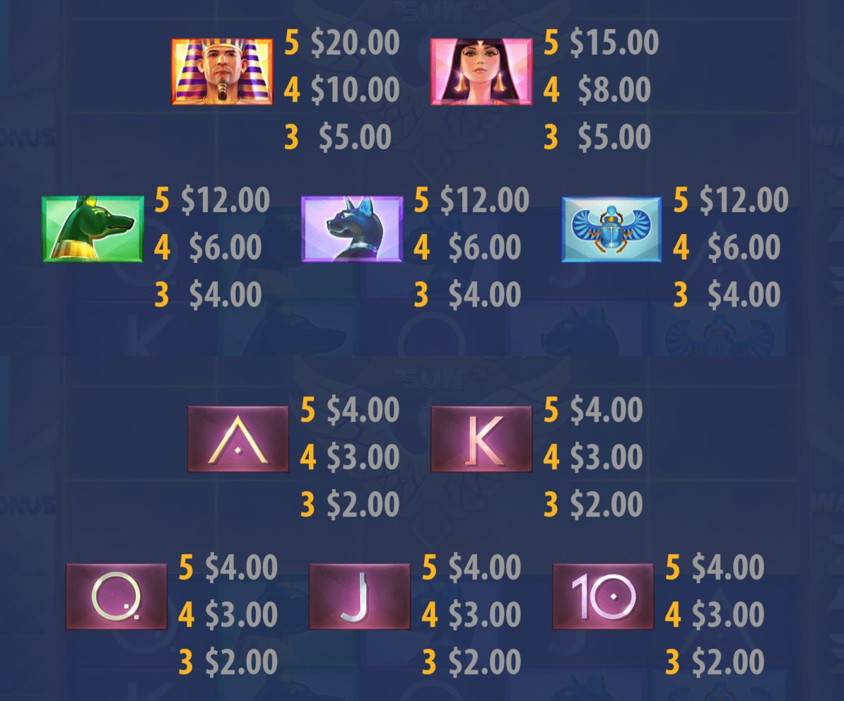 Payout Rates