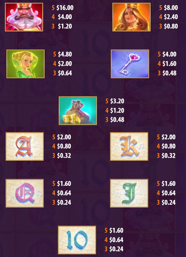 Payout Rates