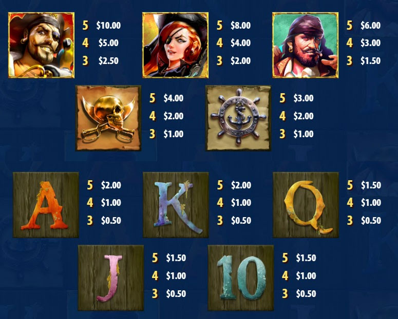Payout Rates