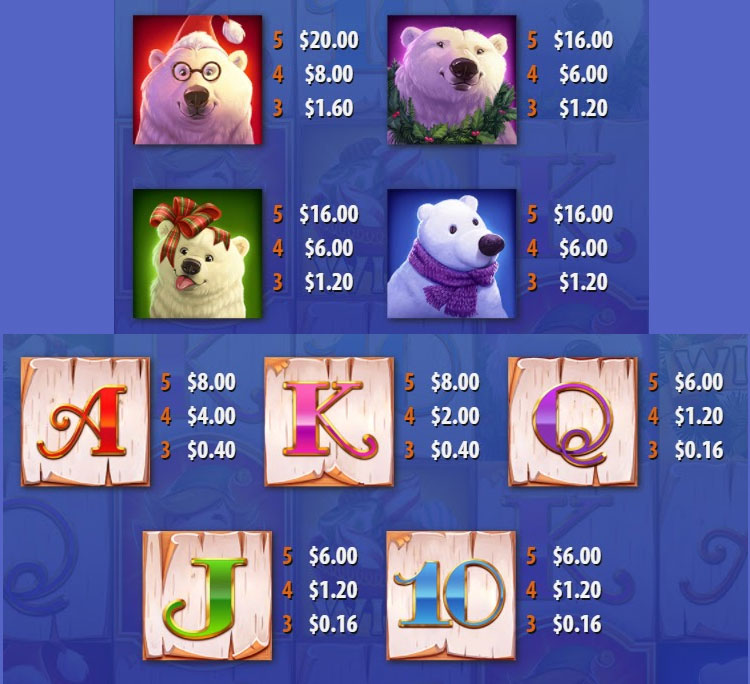 Payout Rates