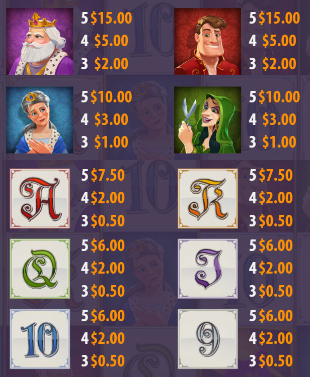 Payout Rates
