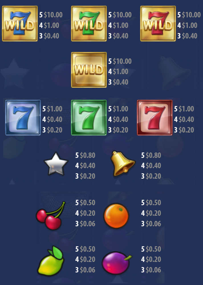 Payout Rates