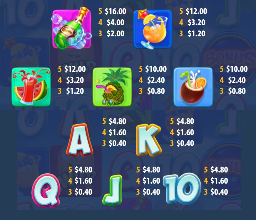 Payout Rates