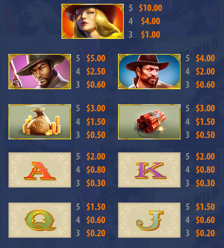 Payout Rates