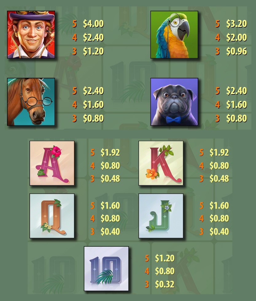 Payout Rates