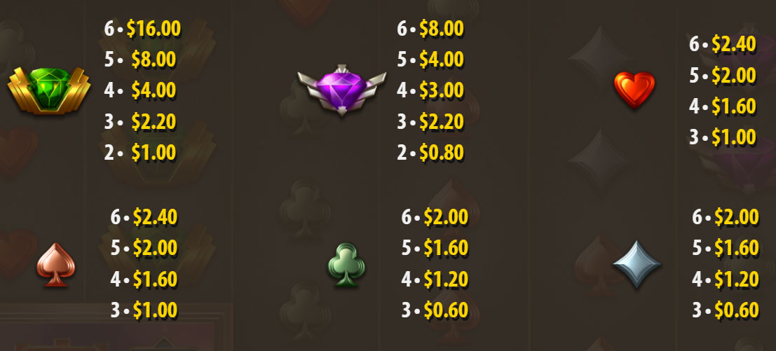 Payout Rates