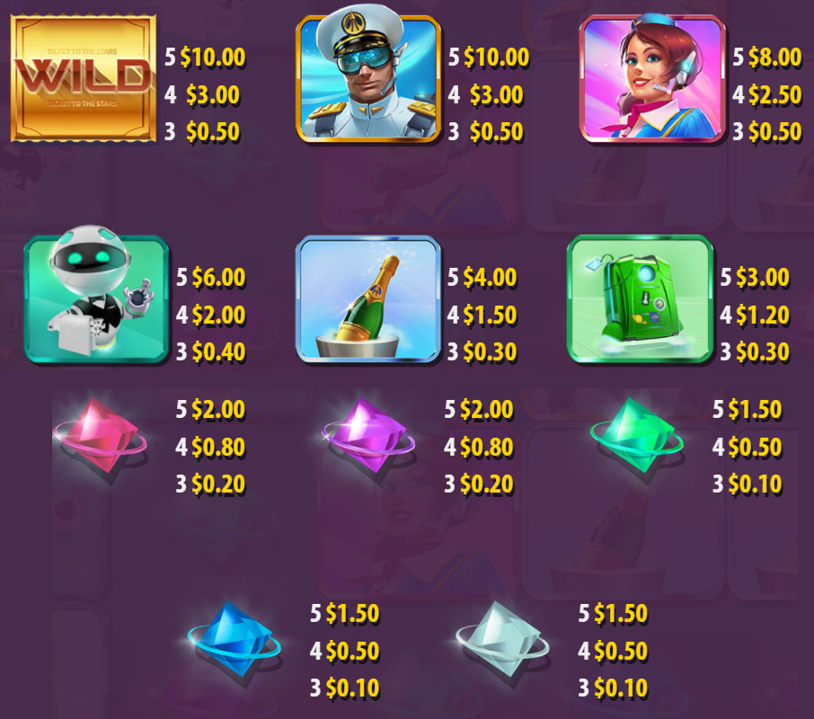 Payout Rates