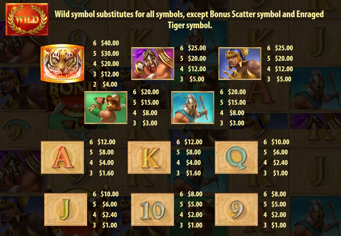 Payout Rates