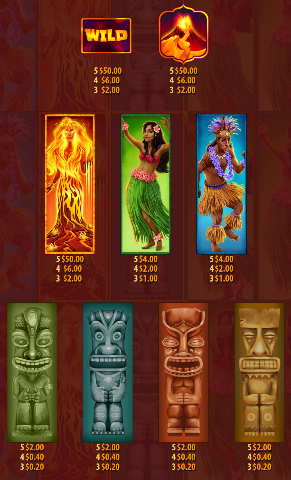 Payout Rates