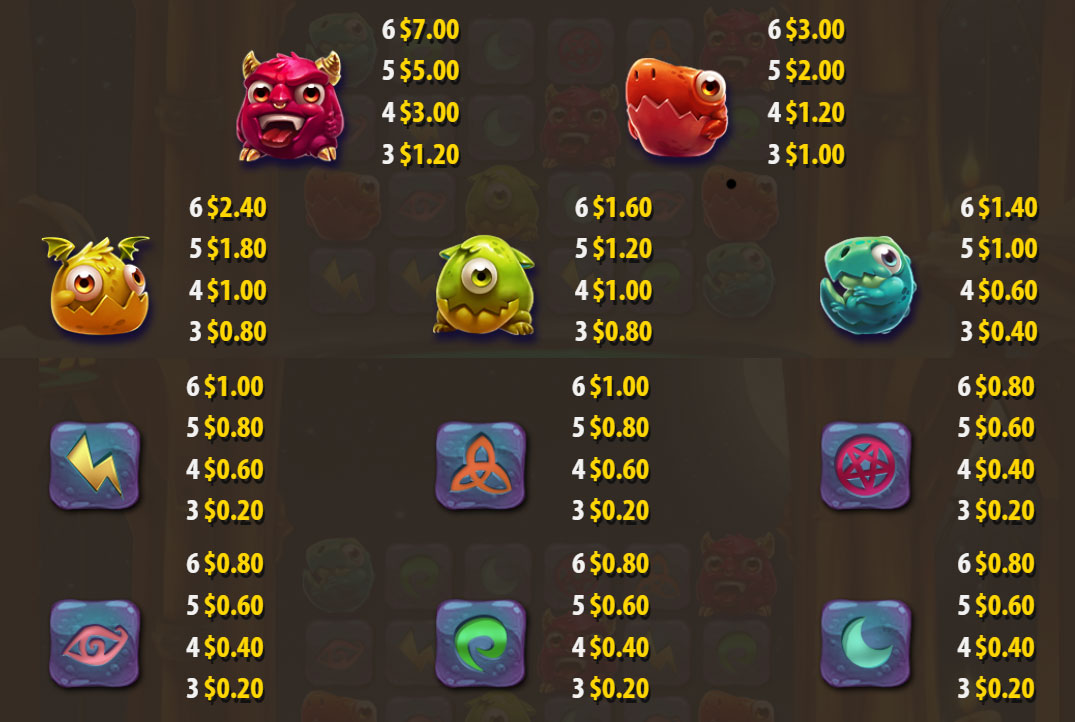 Payout Rates