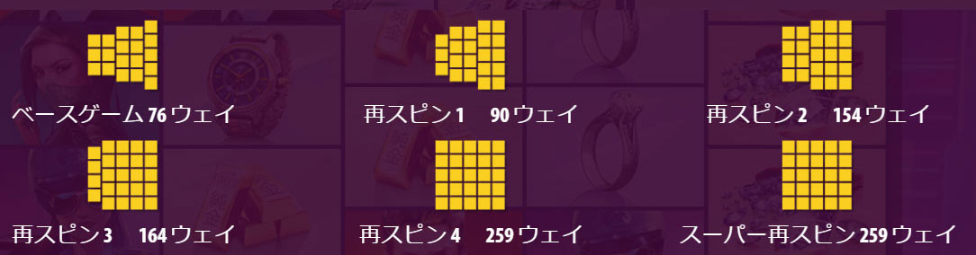 配当ライン