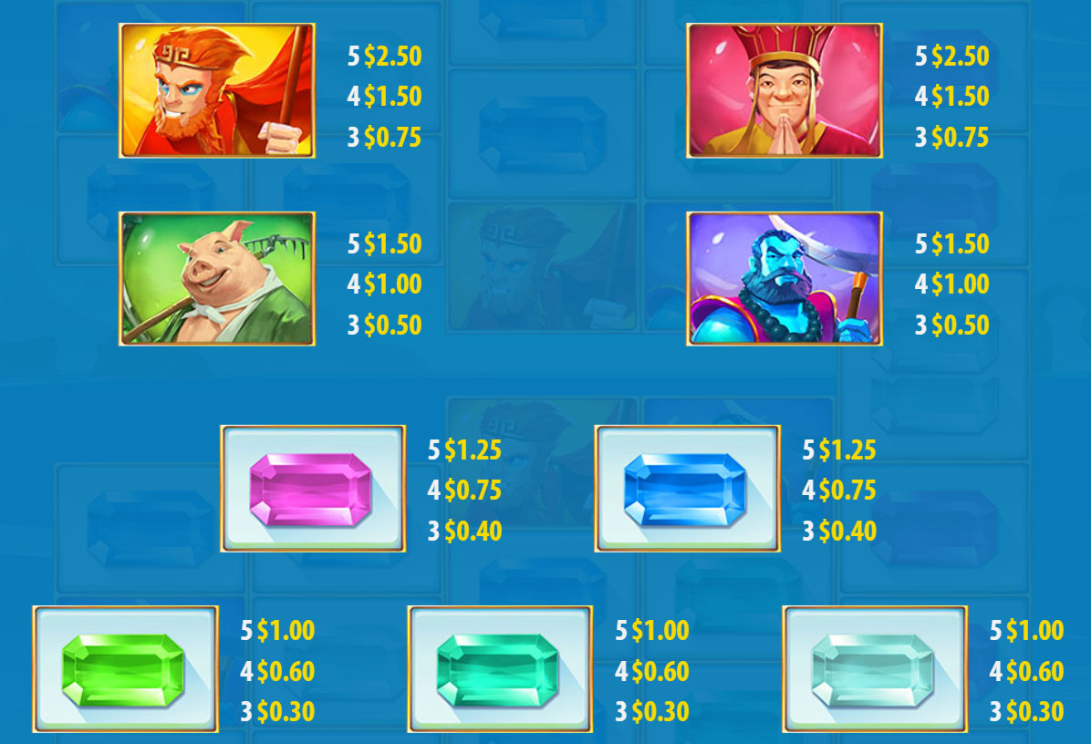 Payout Rates