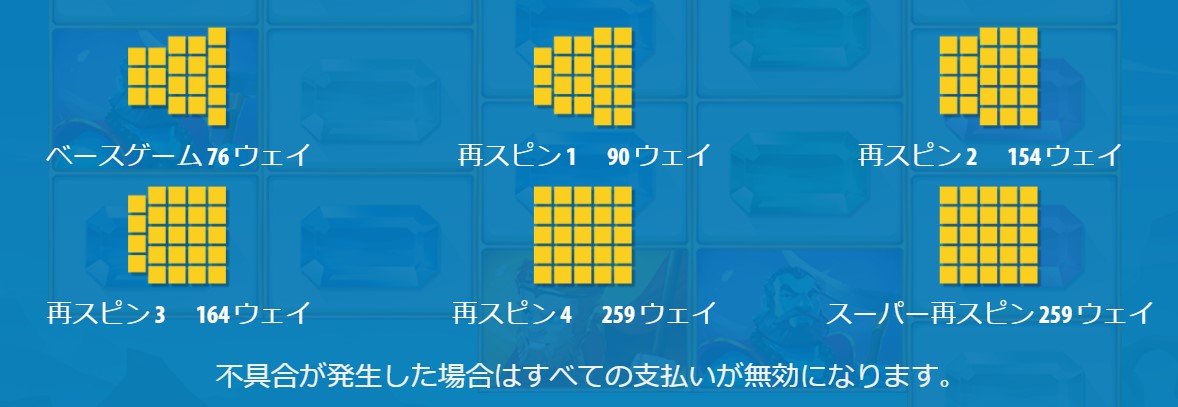 配当ライン