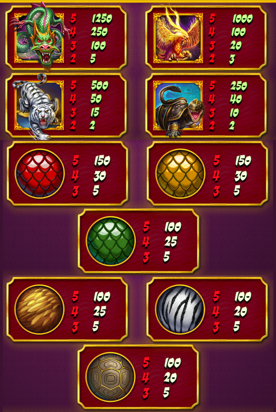 Payout Rates
