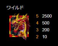 配当一覧2