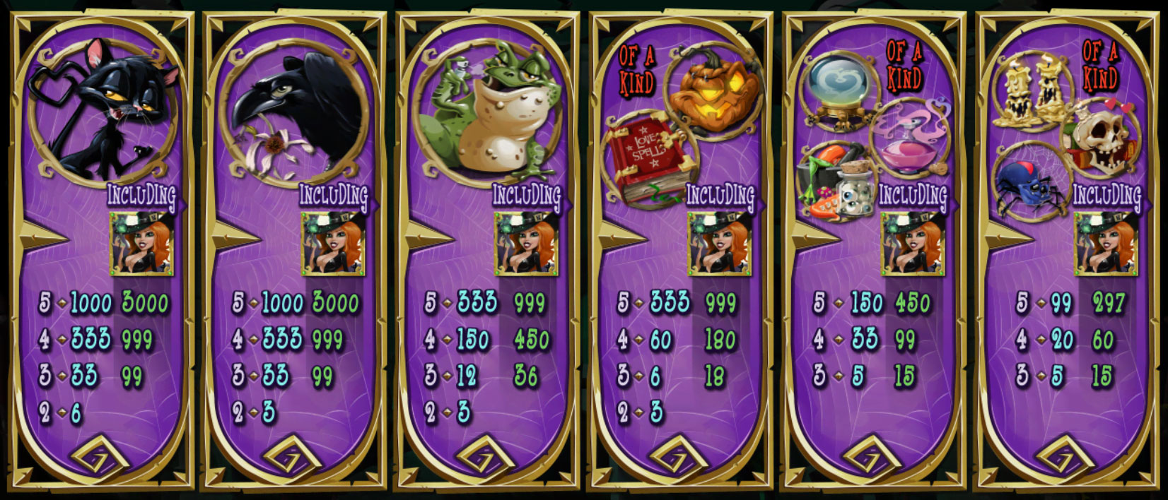 Payout Rates