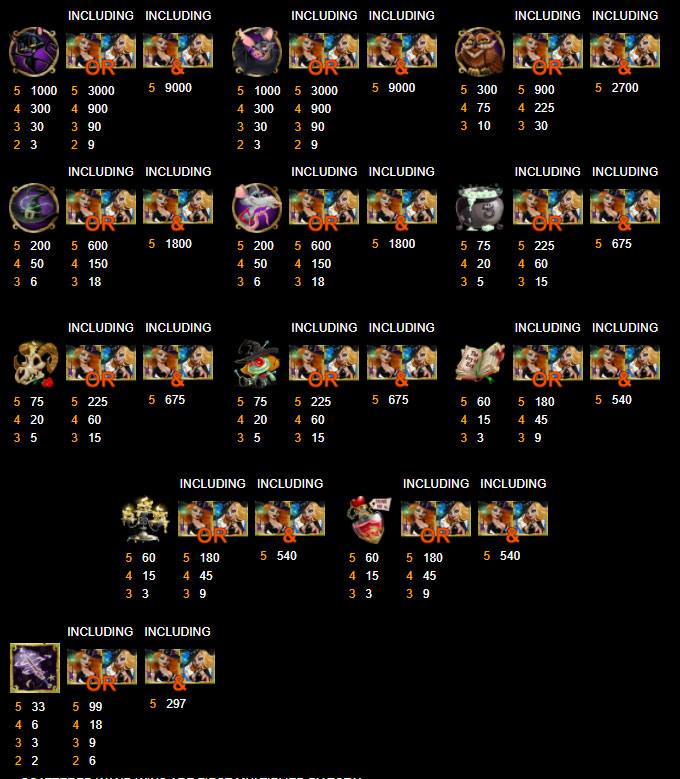 Payout Rates