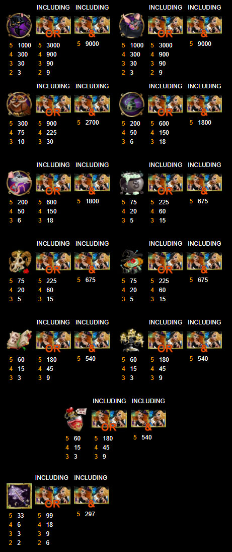 Payout Rates2